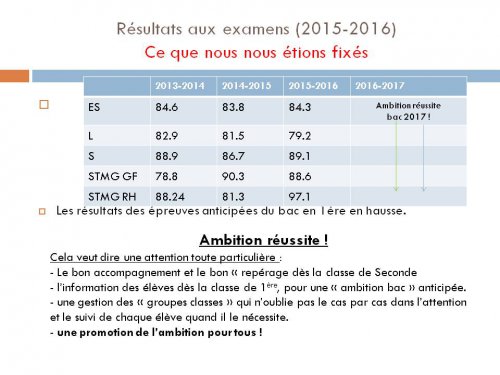 résultats bac JJR 2017